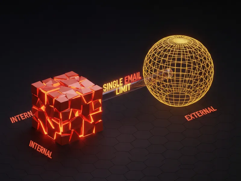 Diagram showing Salesforce email limits differentiating between internal and external recipient quotas.
