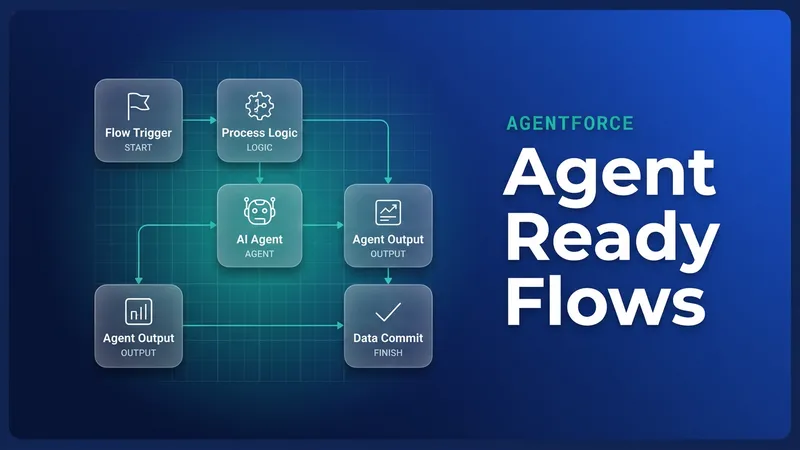 Designing an Agentforce callable flow structure using abstract data connections and variable nodes.