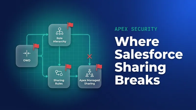 Salesforce Sharing Model Anti-Patterns: Where Access Breaks