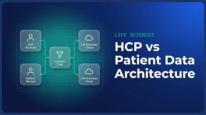 Salesforce Life Sciences Cloud architecture diagram separating HCP, patient, clinical and commercial data