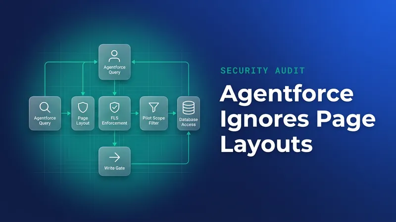 Salesforce Sharing Model: AI Agents Ignore Page Layouts