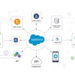 What is RAG in Salesforce? A Guide to Grounding AI Data - Featured Image