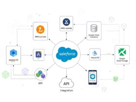 What is RAG in Salesforce? A Guide to Grounding AI Data - Featured Image