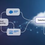 Salesforce Flow Transform: Sum and Count Without Loops - Featured Image