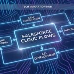 Screen Flow validation for 1st Monday and Last Friday - Featured Image