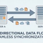 Guide to Salesforce Remote Action and JavaScript Remoting - Featured Image