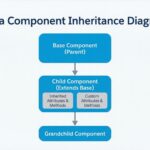 How to Extend Components in the Aura Framework (Salesforce) | Aura component inheritance - Featured Image