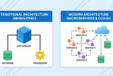 Is it possible to use the value of another attribute or any custom label as the default value of one attribute in aura component instead of using hardcode? | Aura attribute default value - Featured Image