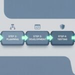 How Admins Build Confidence with Agentforce — 5-Step Adoption Framework & Kate Clicks Through It | Agentforce adoption framework - Featured Image