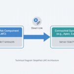 Lightning Data Service: Build Salesforce UI Without Apex - Featured Image