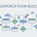 Review: Salesforce Automation with Salesforce Flow and Apex - Featured Image