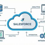 10 Best Salesforce AppExchange apps to Boost Productivity - Featured Image