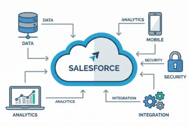 10 Best Salesforce AppExchange apps to Boost Productivity - Featured Image