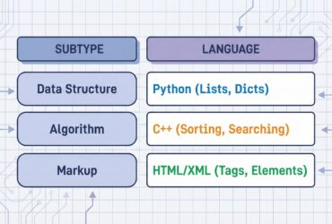 OmniScript Naming Conventions and Best Practices Guide - Featured Image
