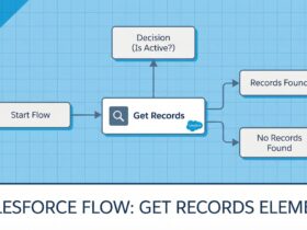 Fixing Governor Limit Errors with the Flow IN Operator - Featured Image