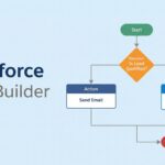 New Flow Approval Process Action in Salesforce Summer '25 - Featured Image