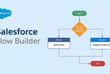 New Flow Approval Process Action in Salesforce Summer '25 - Featured Image