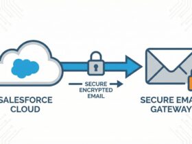 Salesforce Remote Site Settings - Setup and Security Guide - Featured Image
