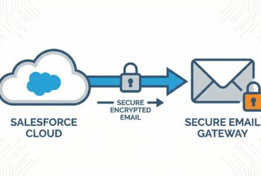 Salesforce Remote Site Settings - Setup and Security Guide - Featured Image