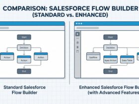 Screenflow vs OmniScript - Key Differences and Use Cases - Featured Image