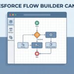 Salesforce Assignment Element: Guide to Efficient Flows - Featured Image