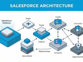 AI for Salesforce Admins - Data and Storytelling Tips - Featured Image