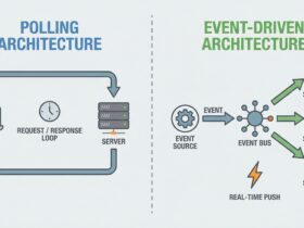 Salesforce Change Data Capture vs Polling for Data Sync - Featured Image