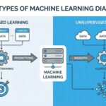 Salesforce object relationships - Lookup and Master-Detail - Featured Image