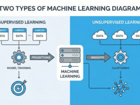 Salesforce object relationships - Lookup and Master-Detail - Featured Image