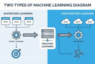 Salesforce object relationships - Lookup and Master-Detail - Featured Image