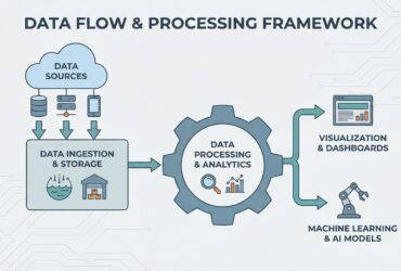 LWC Data Binding: Examples and Best Practices - Featured Image