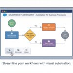 Salesforce Flow Interview Questions for Web Services - Featured Image