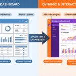 Static vs Salesforce dynamic dashboards: Which to use? - Featured Image