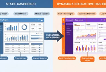 Static vs Salesforce dynamic dashboards: Which to use? - Featured Image