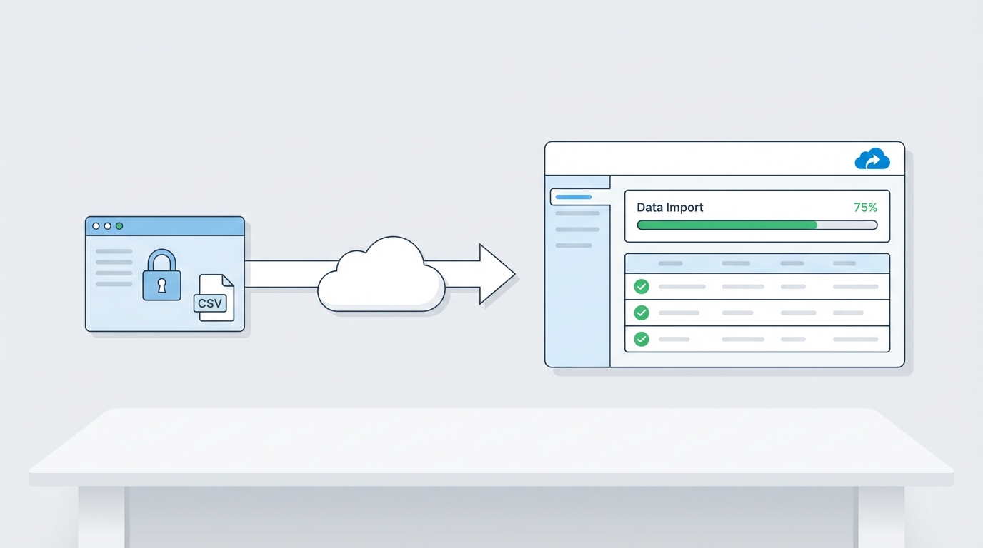 A technical diagram showing the flow of data from a secure SFTP file into a Salesforce data import interface.